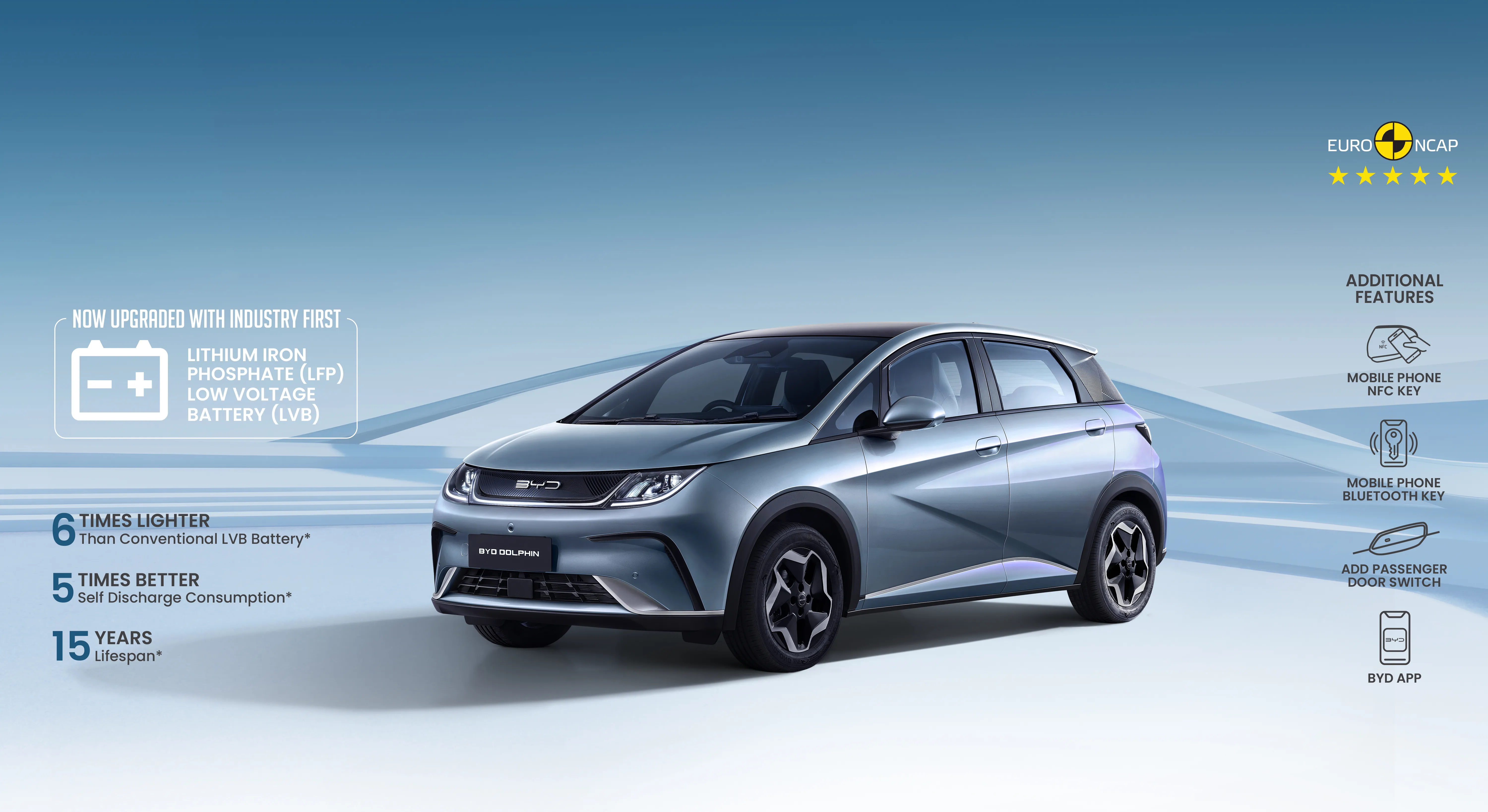 Byd Dolphin - Image 2